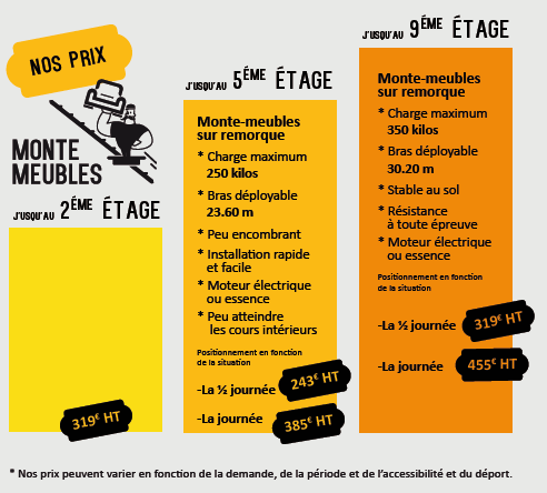 Tarifs monte meuble en location à Lyon